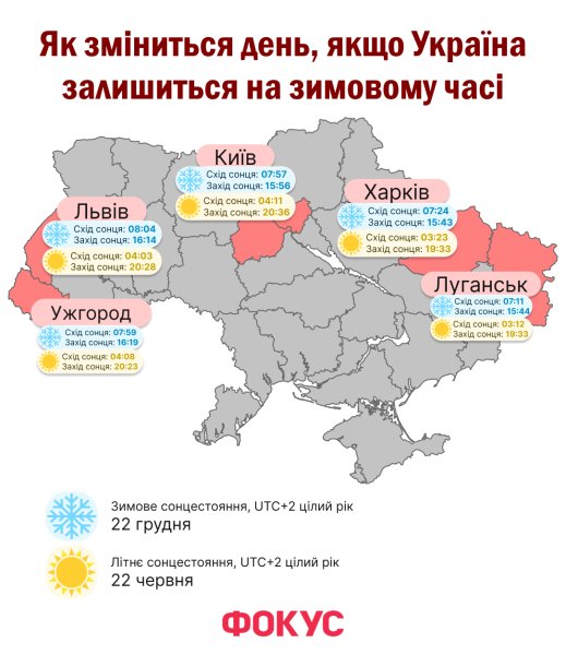 Фиксация на зимнем времени приведет к миллиардным убыткам в экономике, считают власти