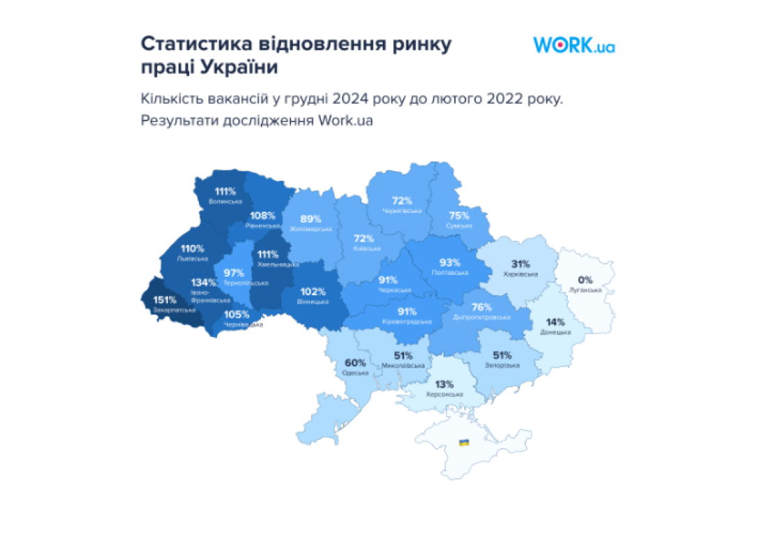 средняя зарплата в Украине, нехватка работников в Украине, Дефицит рабочей силы, Дефицит трудовых ресурсов в Украине